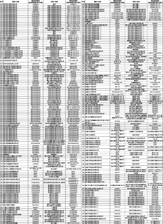 浙江省人口有多少_@浙江人眼中的中国地图.jpg-好玩的地图,我们的家 作者 小书(3)