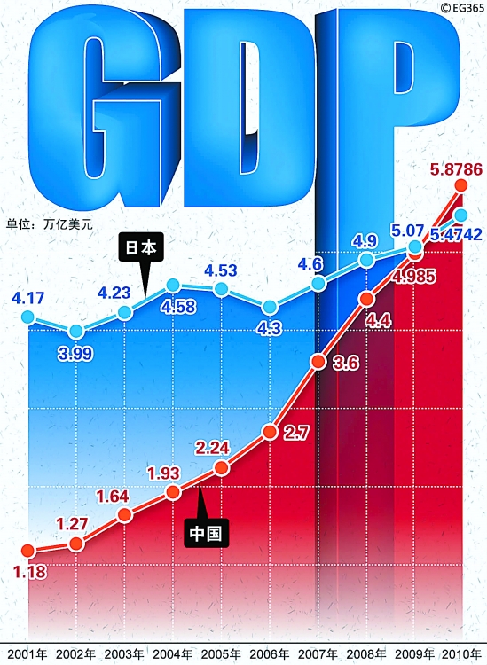 1980年世界gdp(3)