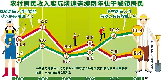 gdp增长目标是指什么_GDP增长目标定为7 意味着什么(2)