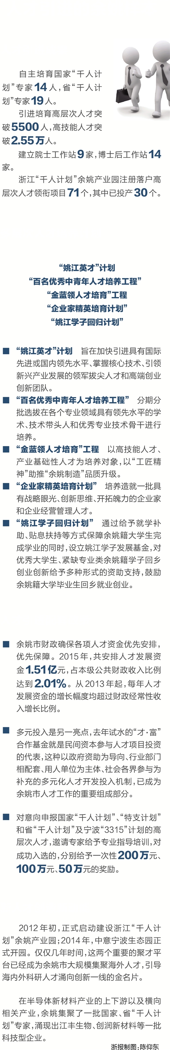 余姚2012年财政收入_7年来好医生每月两次送医上门冲击奖牌唯有放手一搏：大秦帝国...(2)