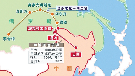中俄输油管线图片