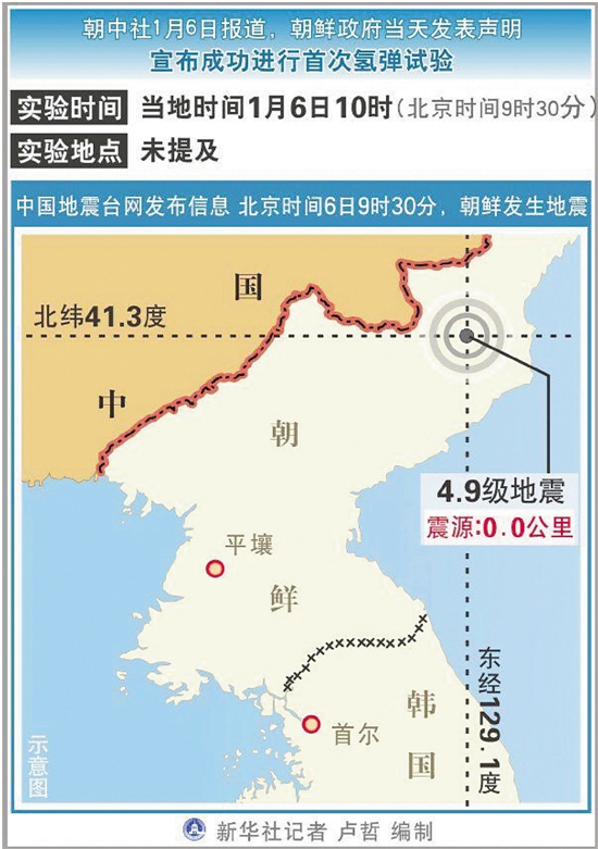 部启动辐射应急监测,尚未对我国环境造成影响   新华社平壤1月6日电
