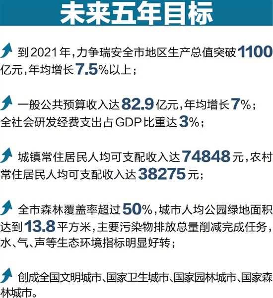 农村gdp大概多少_三农 互联网金融的昨天 今天 明天(2)