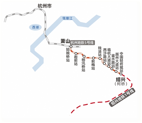 绍兴轨道交通1号线跨城站点线路示意图